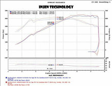 Load image into Gallery viewer, Injen #SP1116P Cold Air Intake: BMW M3 15-18&#39; / 15-20&#39; M4 3.0L Turbo, Polished