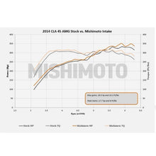 Load image into Gallery viewer, Mishimoto MMAI-CLA45-14BK Performance Air Intake for &#39;14-&#39;19 Mercedes CLA45 AMG