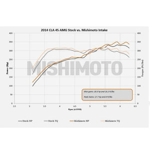 Mishimoto MMAI-CLA45-14BK Performance Air Intake for '14-'19 Mercedes CLA45 AMG