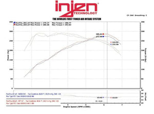 Injen #SP1128WB Short Ram Intake for 2012-2015 BMW 335i / ix 3.0L Turbo, BLACK