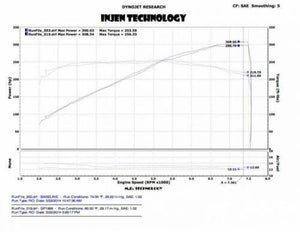 Injen #SP1999BLK Short Ram Air Intake for 2014-2015 Infiniti Q50 3.7L, Black