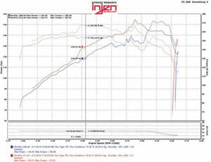 Injen #EVO5002 Performance Cold Air Intake for 2007-2011 Jeep Wrangler 3.8L