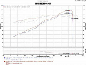 Injen #SP1971P Cold Air Intake for 2017 Nissan Sentra 1.6L Turbo, Polished