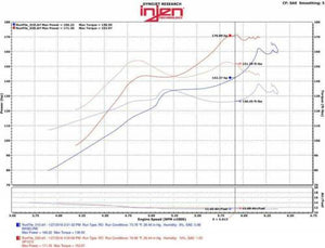 Injen #SP1573P Cold Air Intake for 2016-2019 Honda Civic 1.5L Turbo, POLISHED