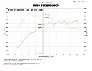 Injen #SP3078BLK Cold Air Intake for 15'-17' VW MK7 Golf 1.8L/ GTI 2.0L BLACK