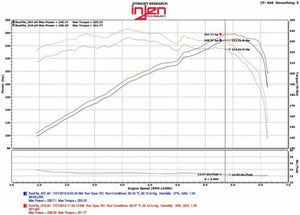 Injen #SP1480BLK Performance Air Intake for 2015-2017 Acura TLX 3.5L V6, Black