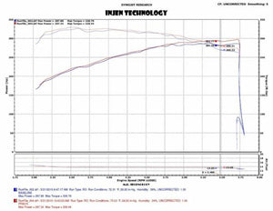 Injen #PF9015P Cold Air Intake for 15-18 F150 2.7L/ 3.5 , 17-18 Raptor, POLISHED