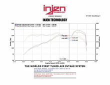 Load image into Gallery viewer, Injen #IS1341BLK Cold Air Intake for 13&#39;-17&#39; Hyundai Veloster 1.6L Turbo, BLACK