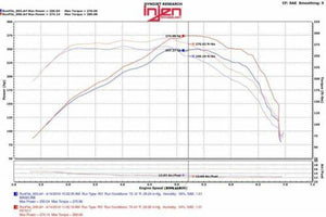 Injen #PF7017WB Cold Air Intake for 2016-17 Chevrolet Camaro 2.0L Turbo, BLACK