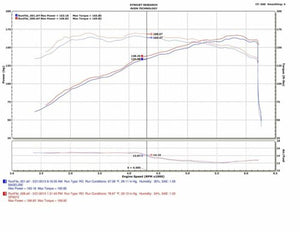 Injen #SP6073P Cold Air Intake for 2014-2017 Mazda 6 2.5L, POLISHED
