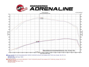 aFe POWER 50-72005 Momentum GT Cold Air Intake, 2013-2019' Ram 6.7L Turbo Diesel