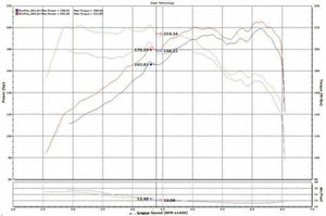 Injen #SP1334BLK Short Ram Intake for 2016-2020 KIA Optima 2.0L Turbo, Black