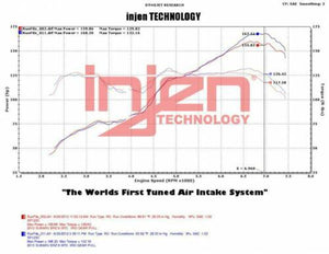 Injen #SP1230WB Cold Air Intake for 13-16' FRS / 2013+ BRZ / 2017+ FT86 2.0L