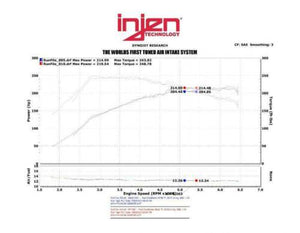 Injen #SP1387P Air Intake for 2013-2014 Hyundai Genesis Coupe 2.0T, Polished