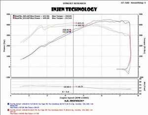 Injen #SP1116BLK Cold Air Intake for BMW M3 15-18' / 15-20' M4 3.0L Turbo, Black