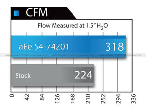 aFe POWER 54-74201 Momentum Air Intake- Oiled, 2014-2019 Corvette (C7) 6.2L V8