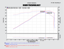Load image into Gallery viewer, Injen #EVO7200 Cold Air Intake for 14-18&#39; Chevrolet Corvette 6.2L V8 (C7)