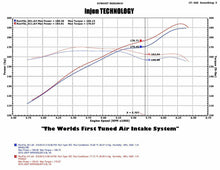 Load image into Gallery viewer, Injen #EVO5008 Cold Air Intake for 2012-17&#39; Jeep Wrangler JK 3.6L V6, Dry Filter